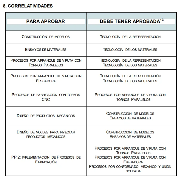 desarrollo-productos-mecanicos 1