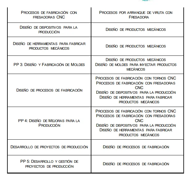 desarrollo-productos-mecanicos 2