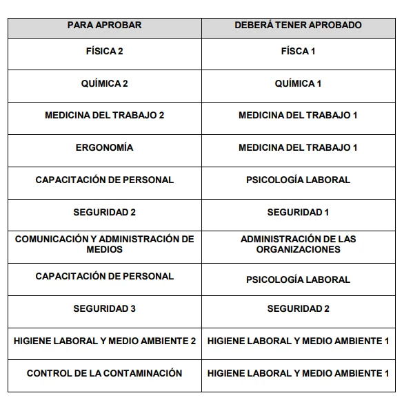 seguridad-e-higiene